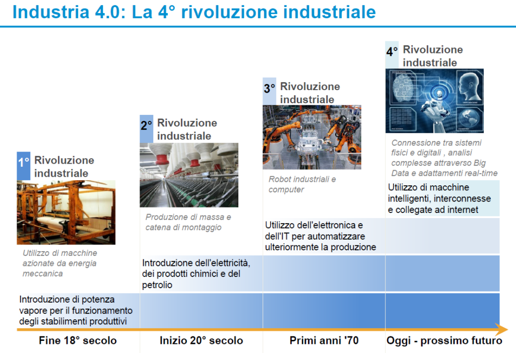 Industry 4.0 schema1