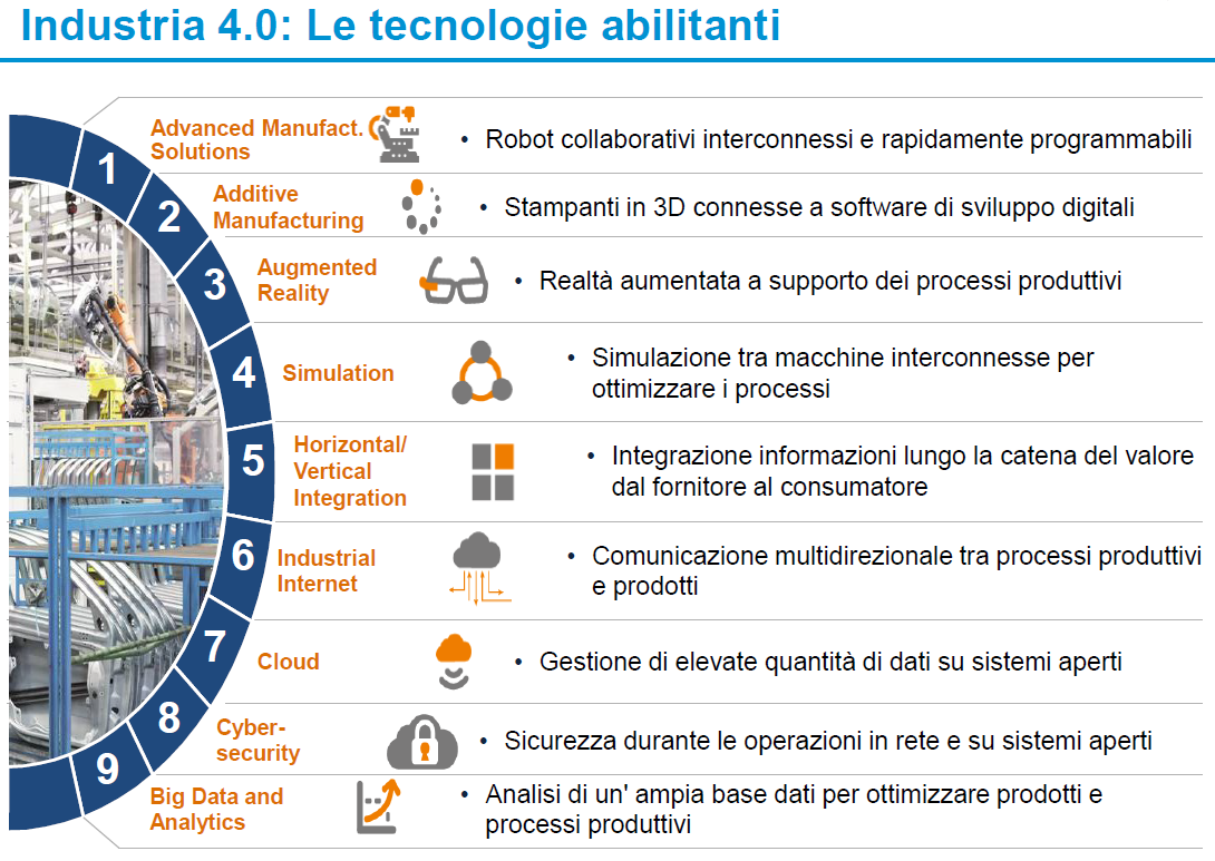 Industry 4.0 schema 11