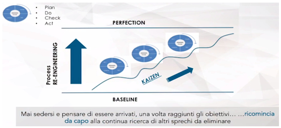 Industry 4.0 schema 7